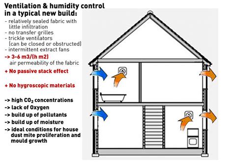 building regulations air tightness